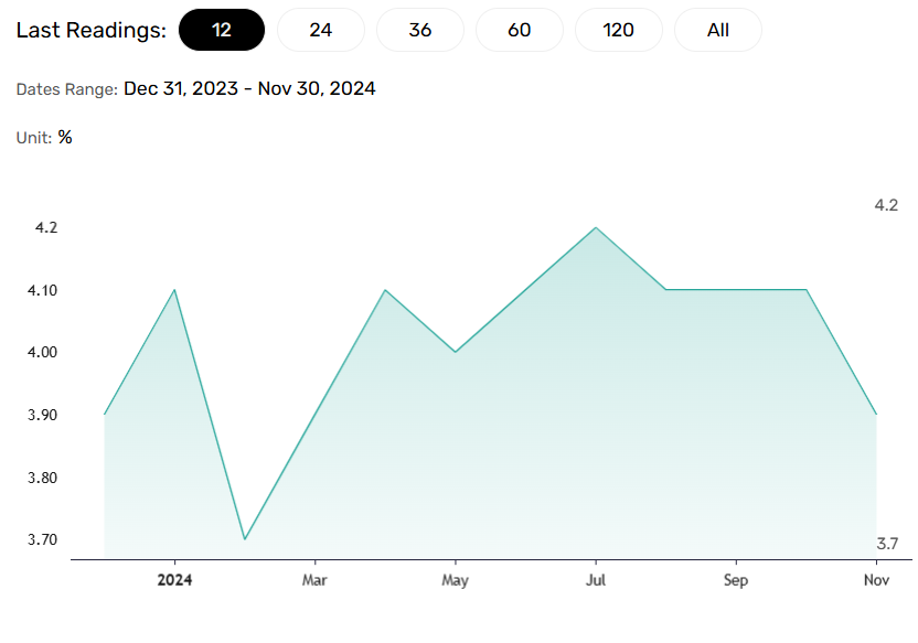 Aussie unemployment rate to fuel rate cut bets.