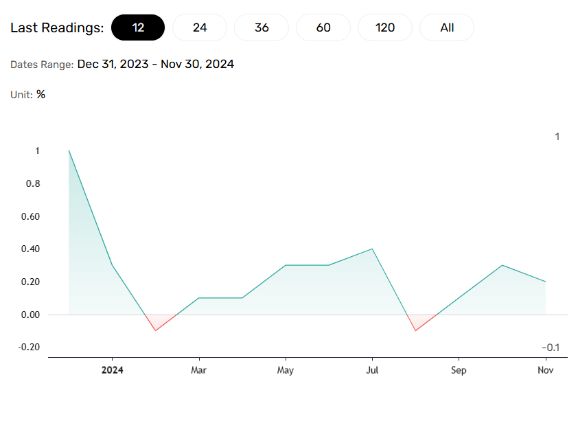 A graph with numbers and a line Description automatically generated