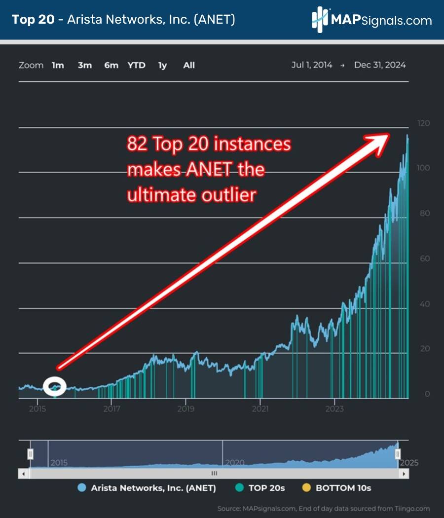 A screen shot of a graph Description automatically generated