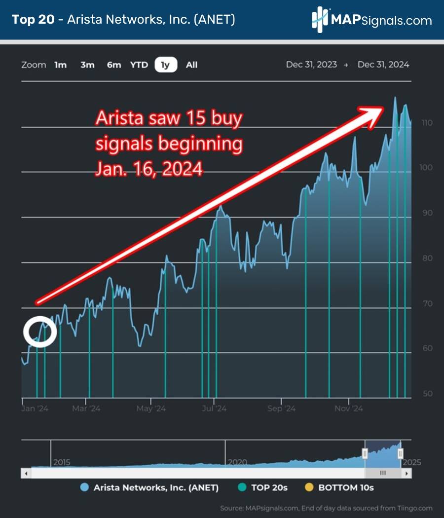 A screen shot of a graph Description automatically generated