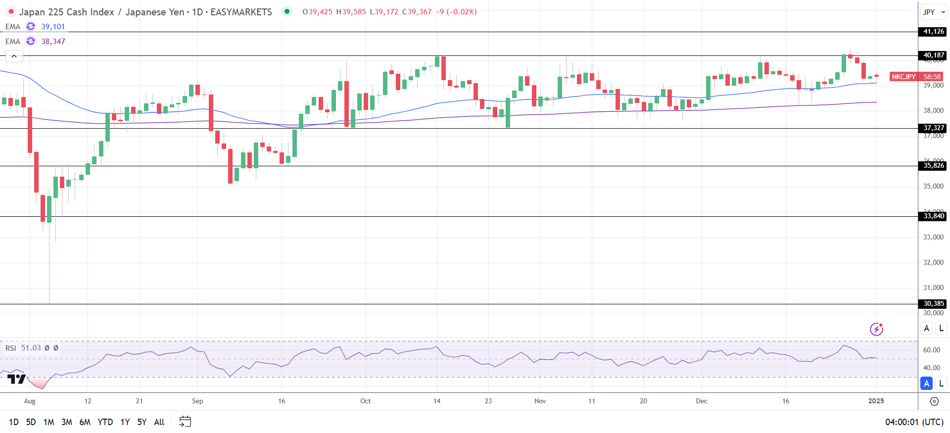 Nikkei Index set for a choppy reopen.