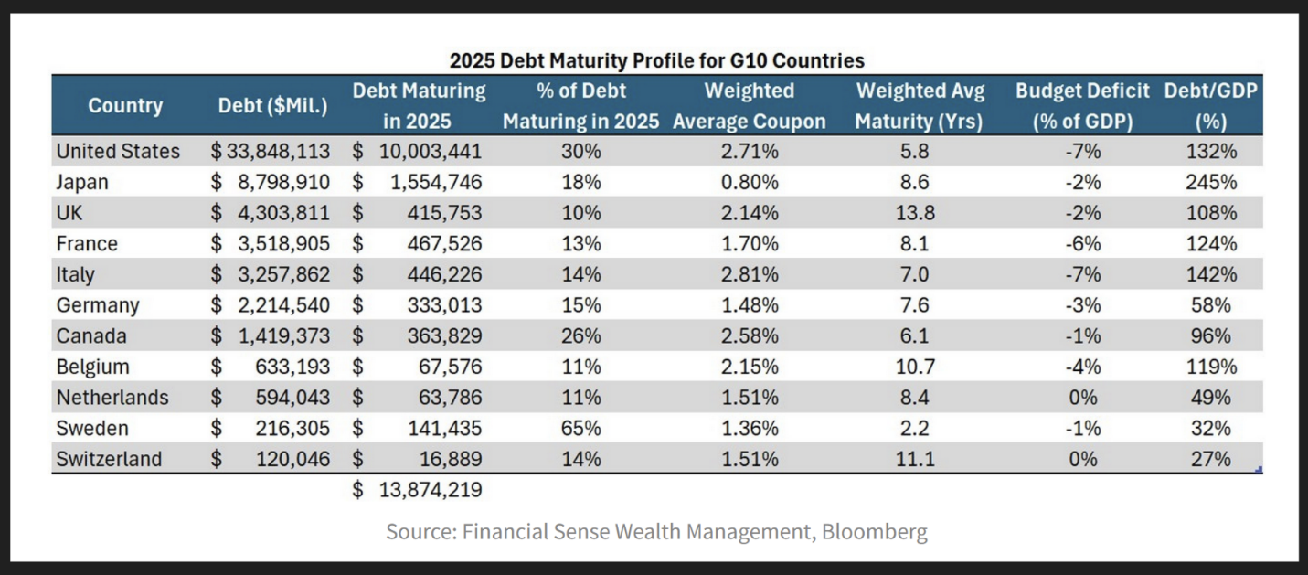 A table with numbers and a number of debt Description automatically generated with medium confidence