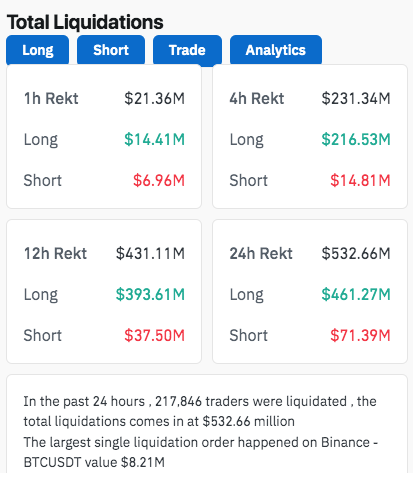 ../../../Desktop/bitcoin%20liquidations%20past%2024%20hours.png