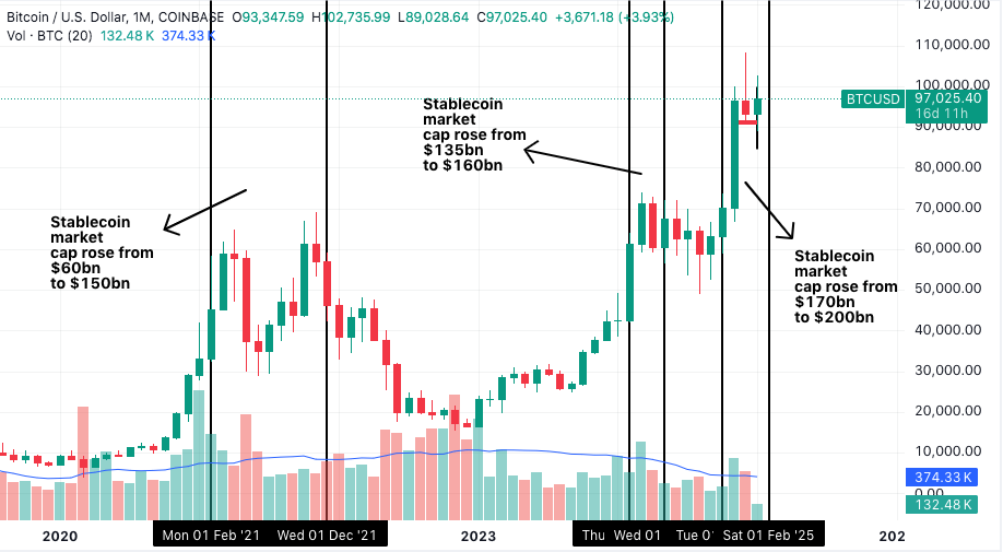 ../../../Desktop/btctousd%20chart.png