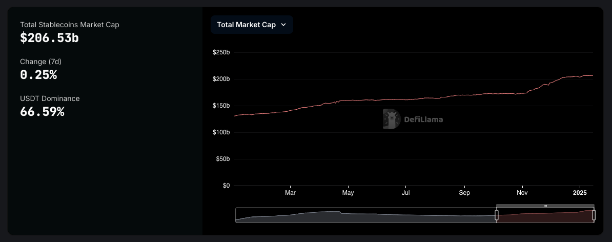 ../../../Desktop/defillama%20stablecoin%20market%20cap.png