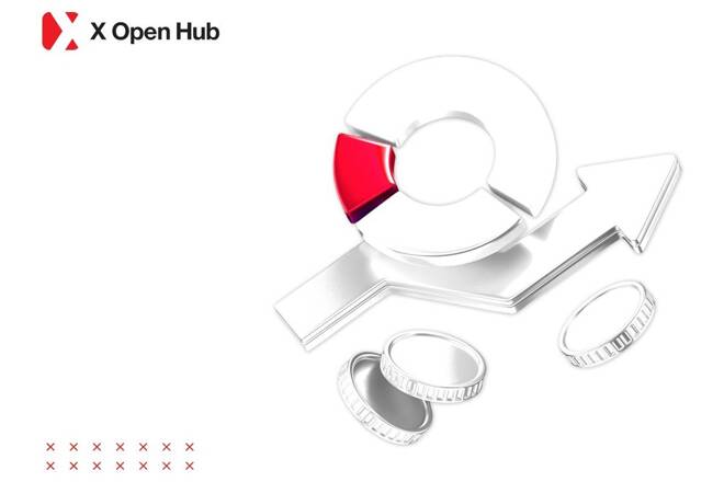 X Open Hub logo. FX Empire