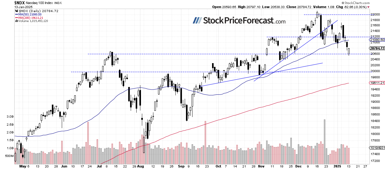 Stocks Rebound from New Lows: Is the Correction Over? - Image 2