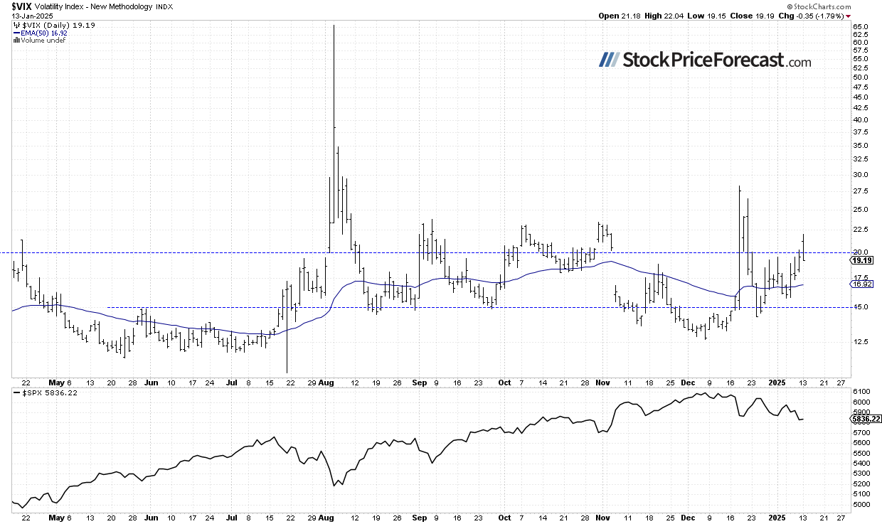 Stocks Rebound from New Lows: Is the Correction Over? - Image 3