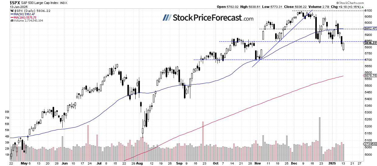 Stocks Rebound from New Lows: Is the Correction Over? - Image 1