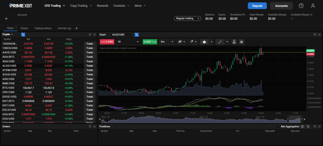 The main panel of PrimeXBT’s web trader