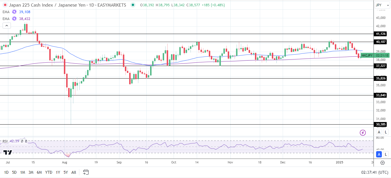 Nikkei Index steadies after Tuesday's sell-off.