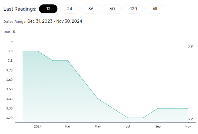 US CPI Report crucial for the DAX.