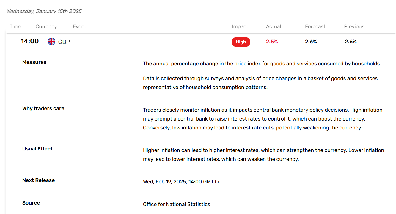 UK inflation softens but may not greenlight a February BoE rate cut.