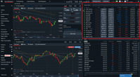 Popular markets watchlist