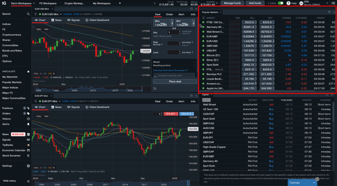 Popular markets watchlist