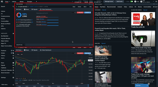 Client Sentiment data