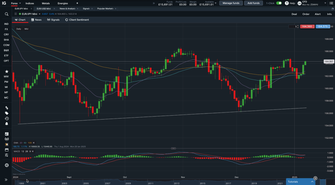 Advanced charts