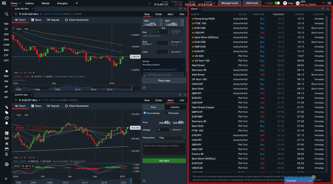 Trading Signals from Autochartist and PIA First