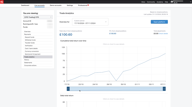 IG Trade Analytics Tool