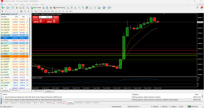 MetaTrader 4 Desktop Platform