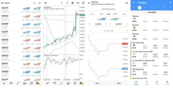 MT4 Mobile App