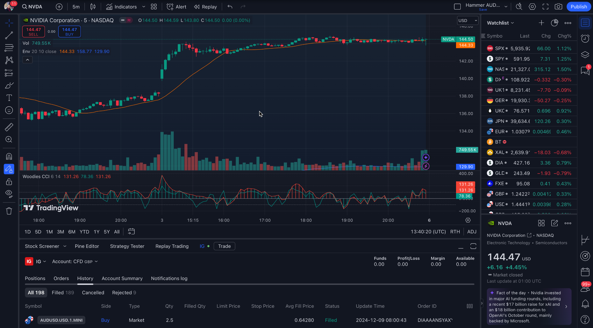 TradingView interface