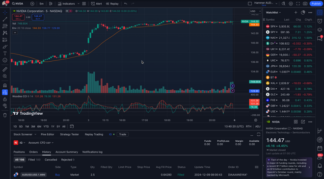 TradingView interface