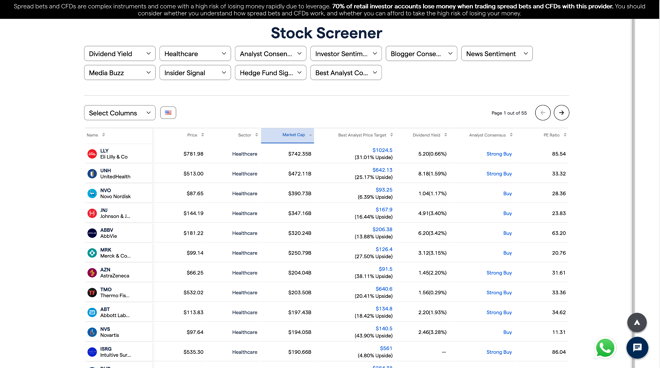 Stock Screener powered by TipRanks