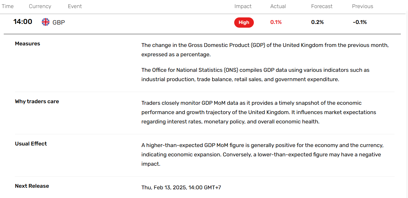 UK GDP numbers for November 2024.