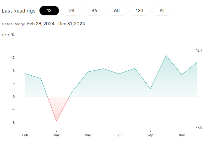 China trade surplus soars on potential front-loading.