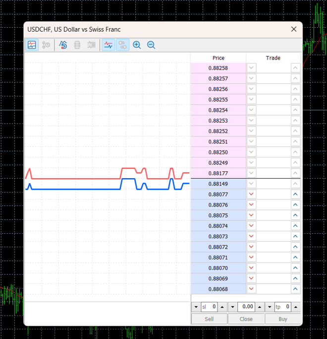 MetaTrader’s depth of market tool