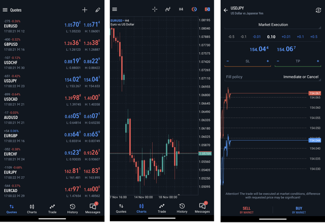 Watchlist of selected instruments (1), chart window (2), order placing window (3)