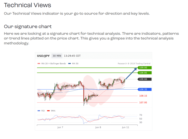 A technical signal by Trading Central