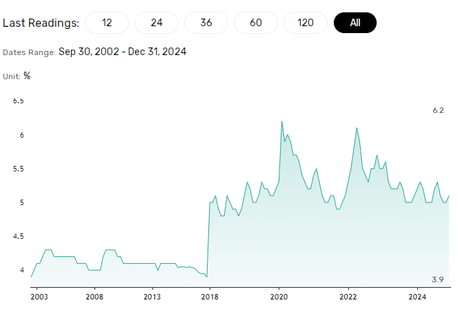 China unemployment drop crucial for consumption.