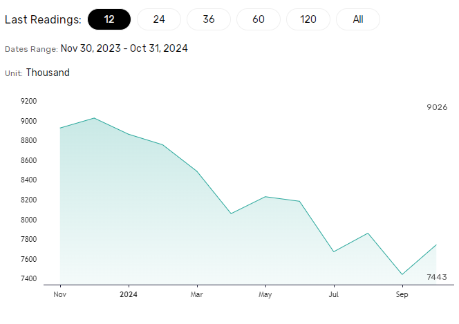 US labor market data crucial for the Fed rate path.