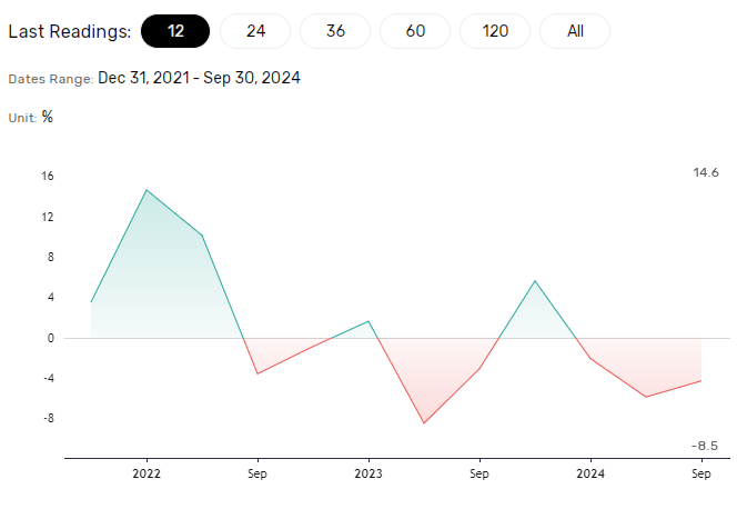 Aussie exports to signal demand trends.