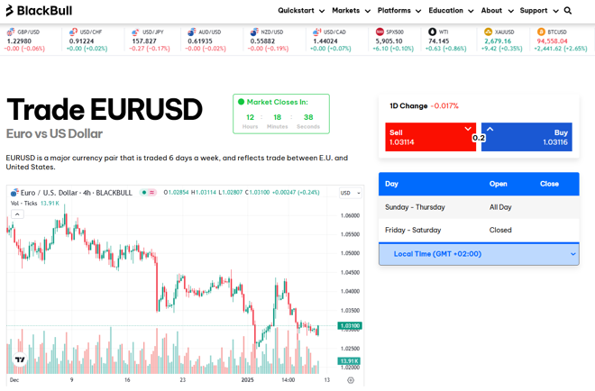 BlackBull Markets’ fee transparency