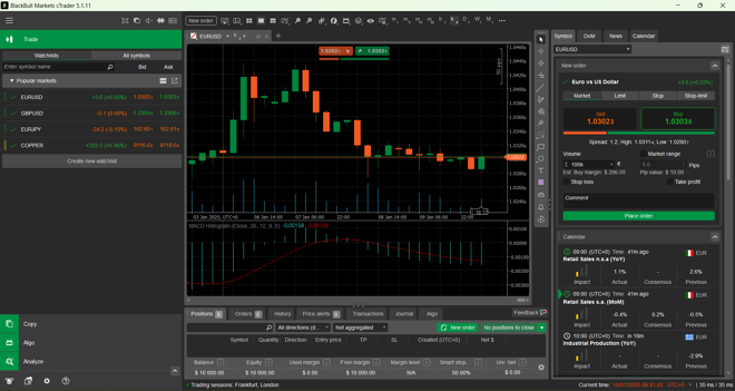 cTrader’s main panel