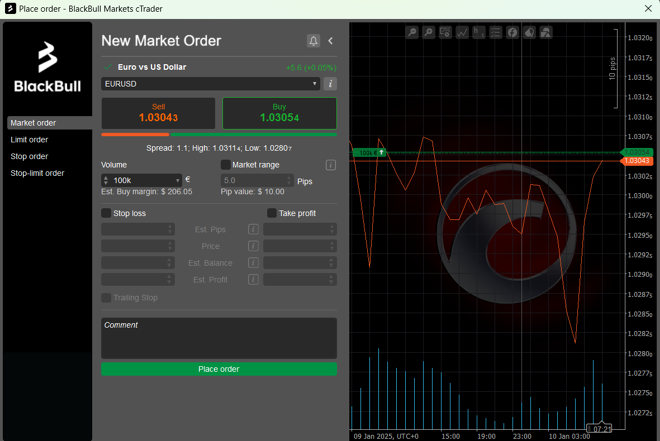 cTrader’s order placing window