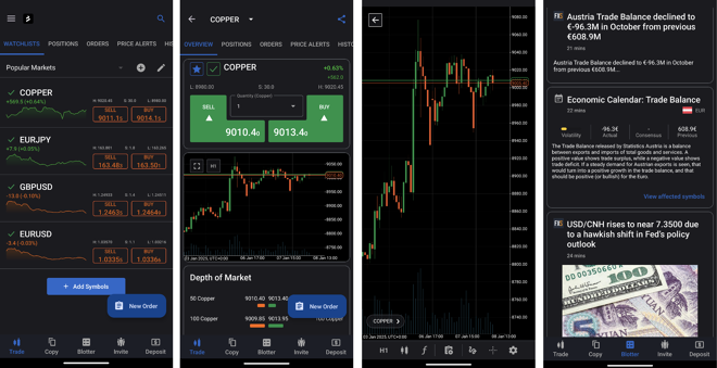 Watchlist (1), order screen (2), chart screen (3), news screener (4)