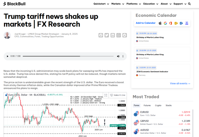 A trading article by BlackBull Markets