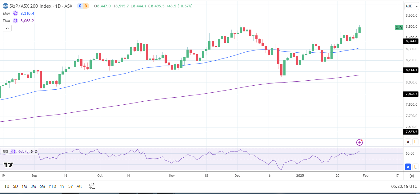 ASX 200 hits record high.