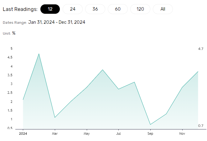 retail sales a crucial contributor to growth in 2025.