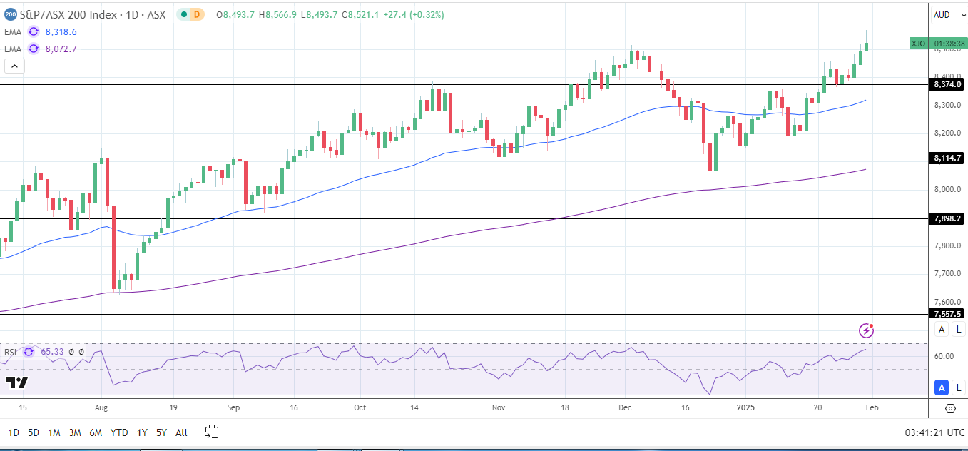 ASX 200 hits new high.