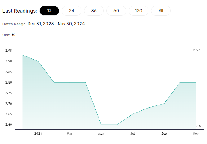 US inflation crucial for the Fed.