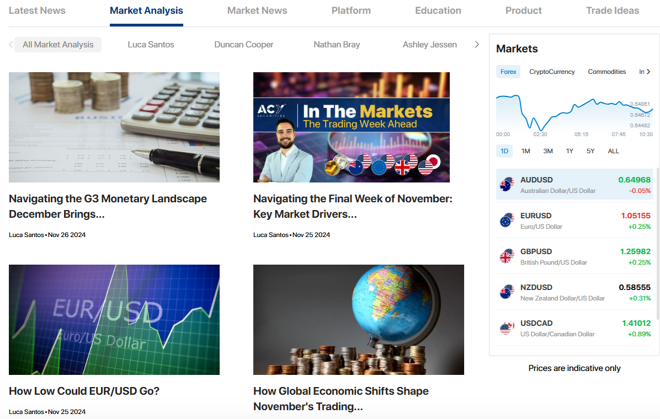 ACY Securities’ market analyses