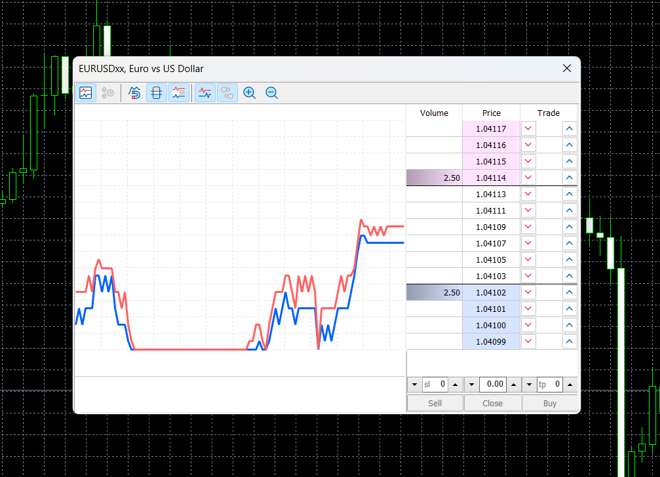 MetaTrader’s depth of market tool