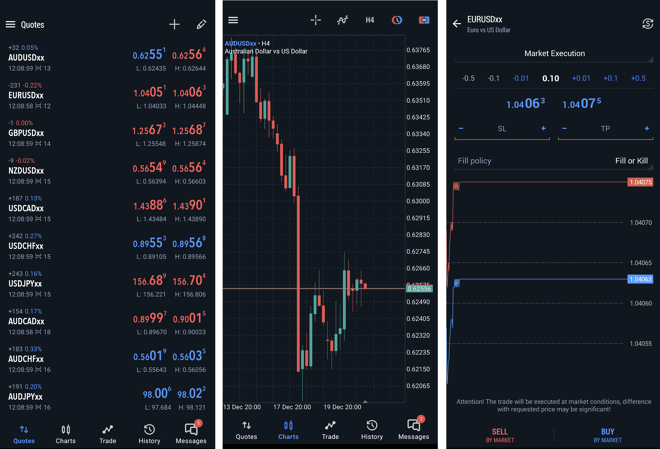 Watchlist of selected instruments (1), chart window (2), order placing window (3)