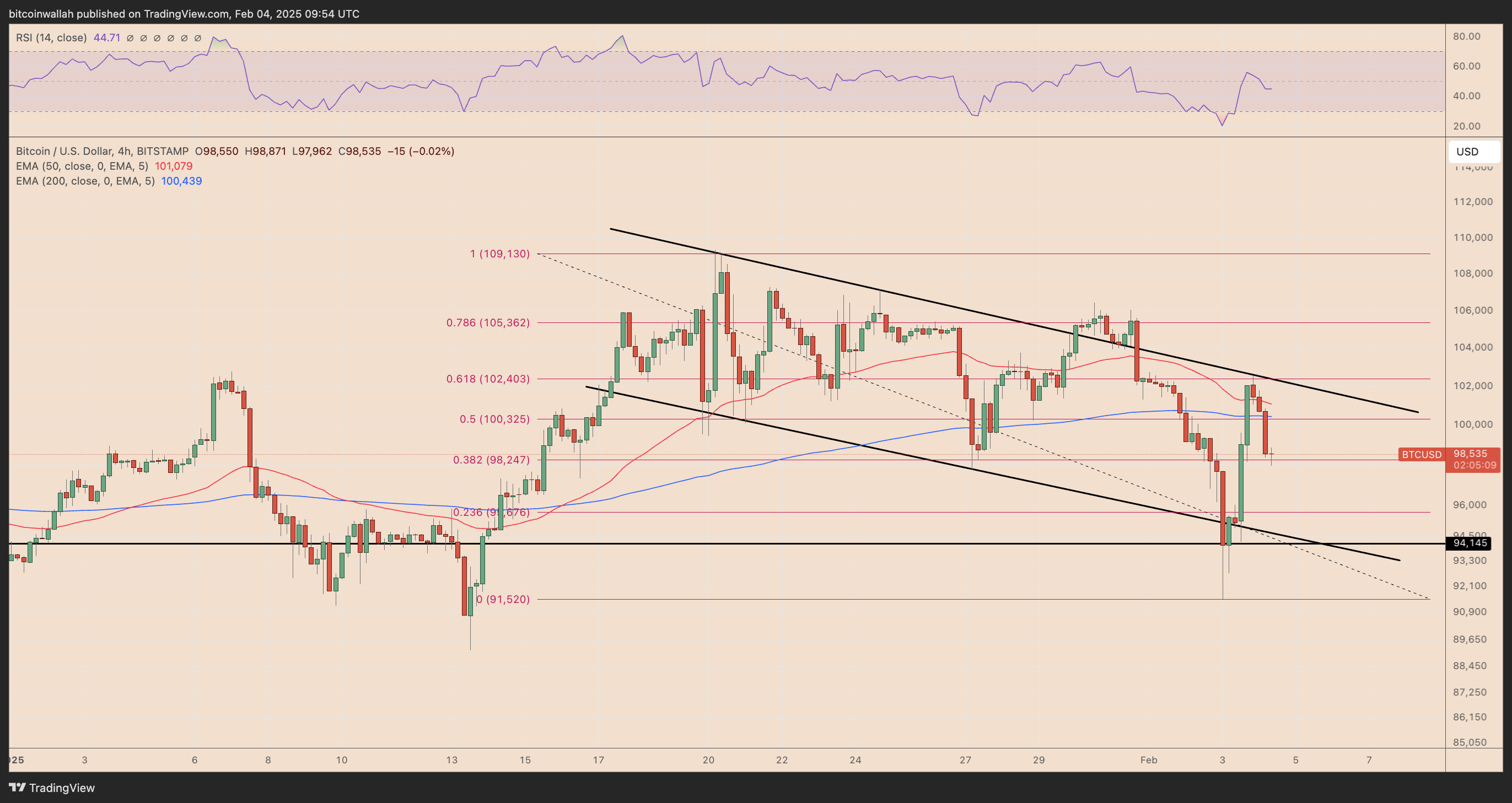 BTC/USD four-hour price chart