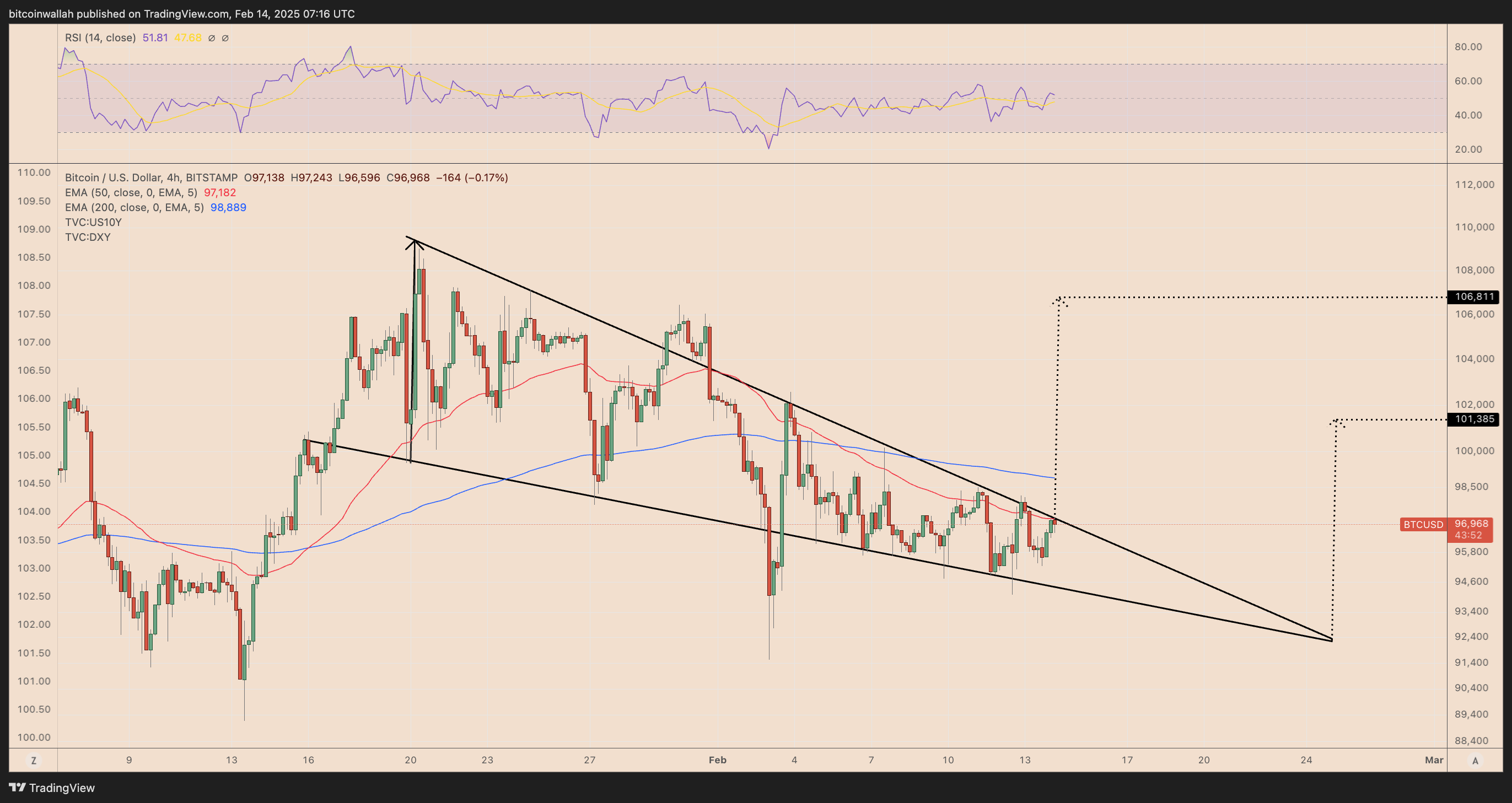 BTC/USD four-hour price chart